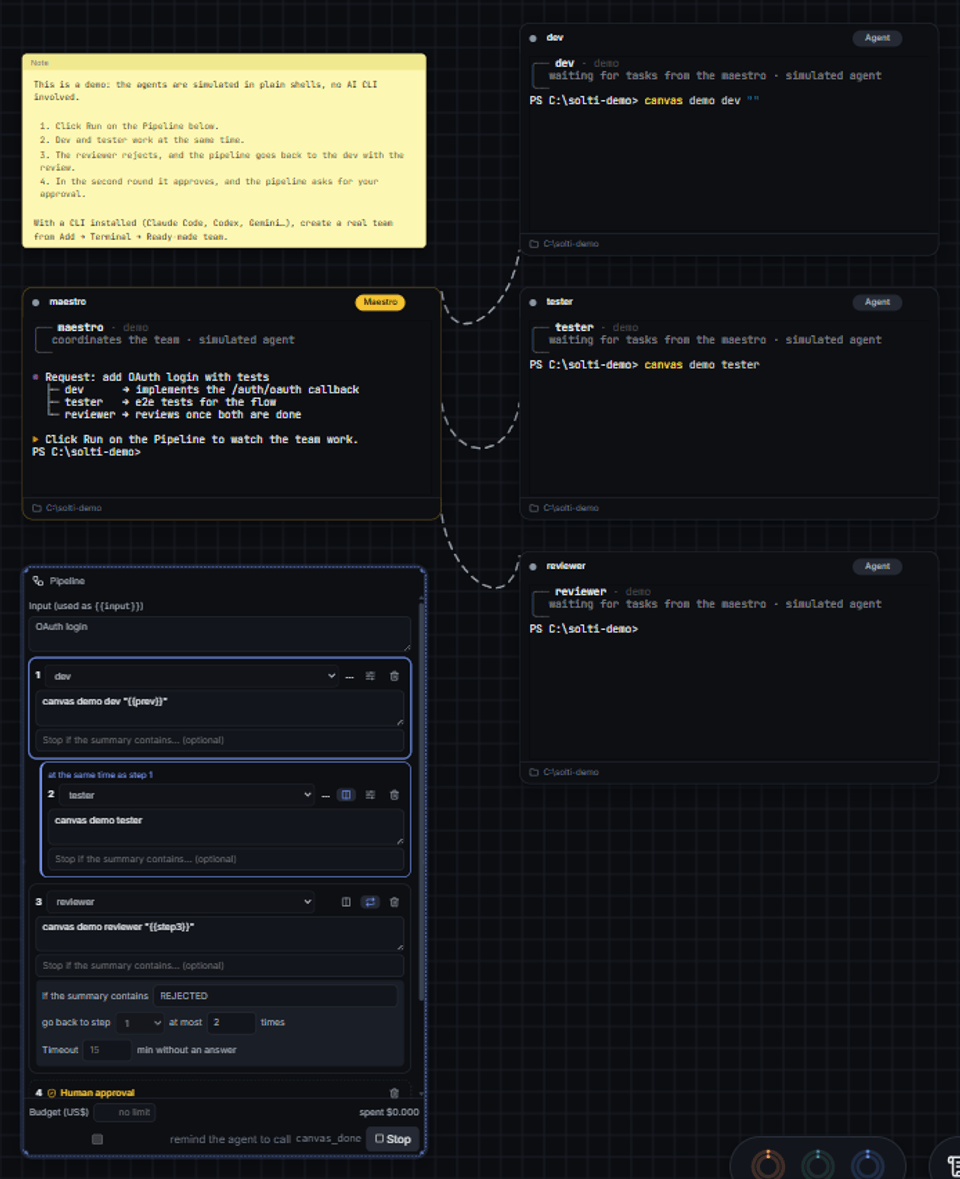 The built-in demo: dev and tester work in parallel, the reviewer rejects, the pipeline loops back to the dev, then it approves